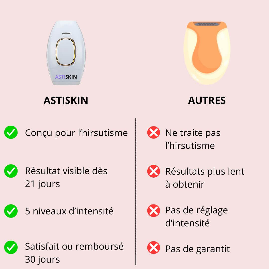 Épilateur à lumière pulsée ASTISKIN™